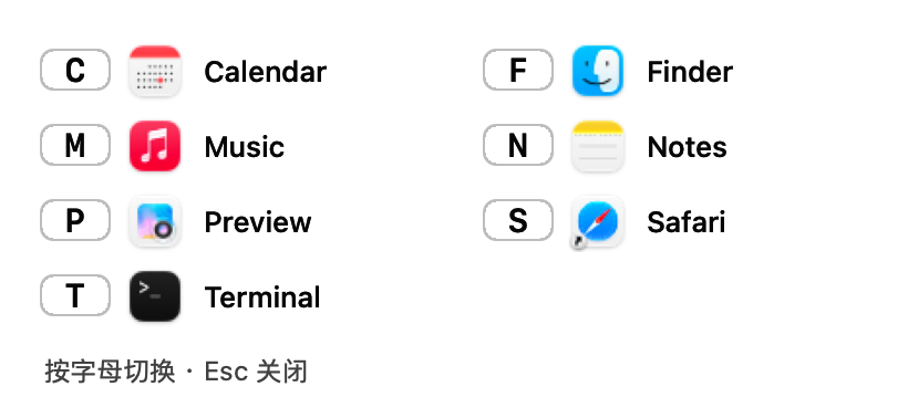 双击左 ⌘ 后出现的字母面板：C Calendar、F Finder、M Music、S Safari 等
