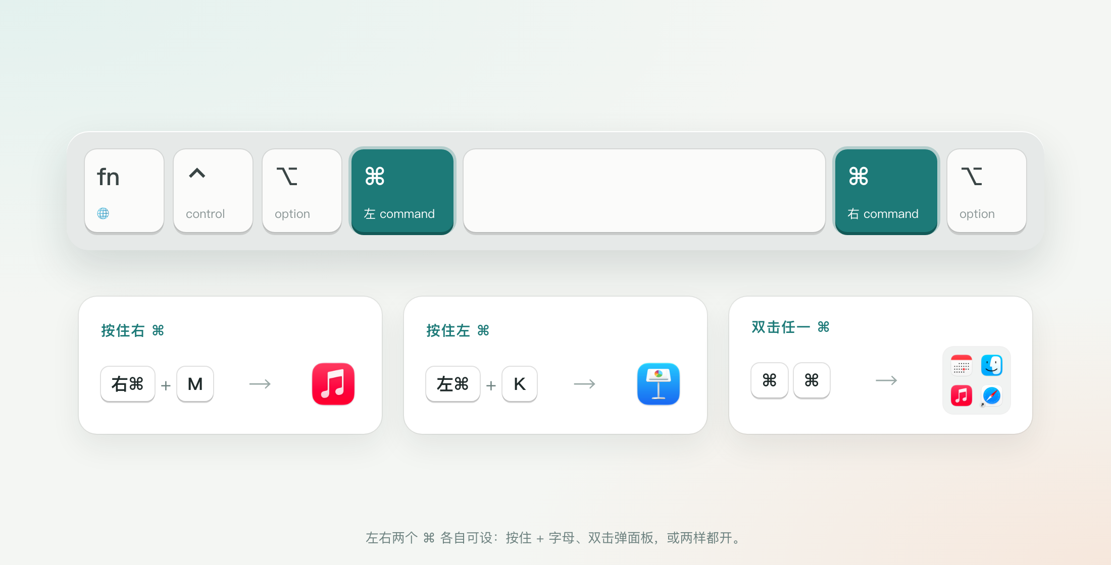 键盘上左右两个 ⌘ 都可设置：按住右 ⌘ + M 切到音乐，按住左 ⌘ + K 切到 Keynote，双击任一 ⌘ 弹出字母面板